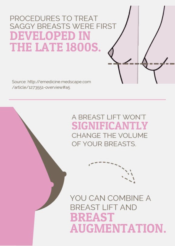 Breast Lift